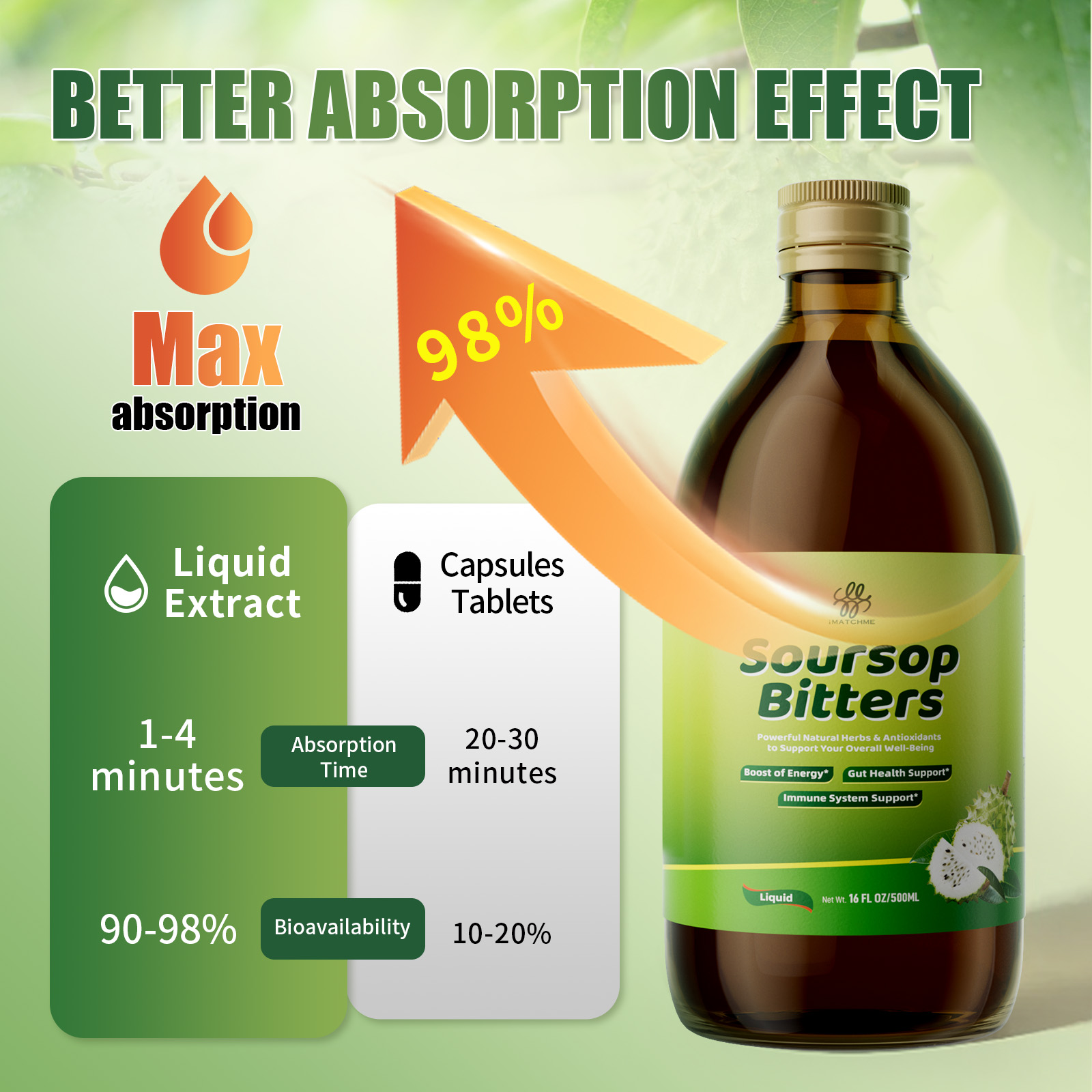 iMATCHME Soursop Bitters Liqui - Bitters Bottle Set avaliação e preço